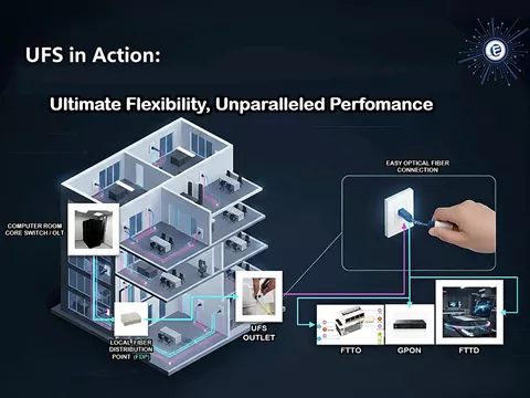 Universal Fiber Solution (UFS) 