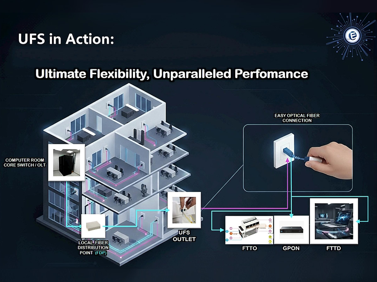 Universal Fiber Solution (UFS)